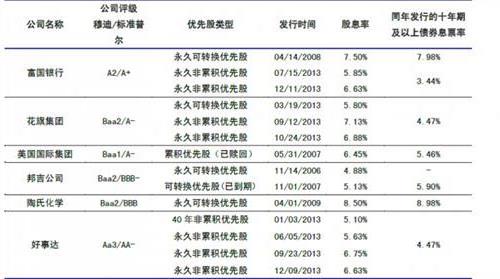 国泰君安固定收益部研究主管周文渊表示