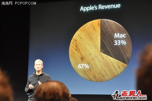 >苹果coo：2009年Mac约占苹果总营收33%