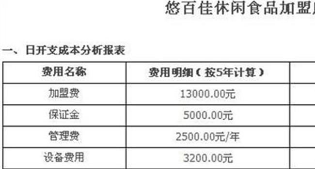 【悠百佳加盟】悠百佳零食店加盟可靠吗?