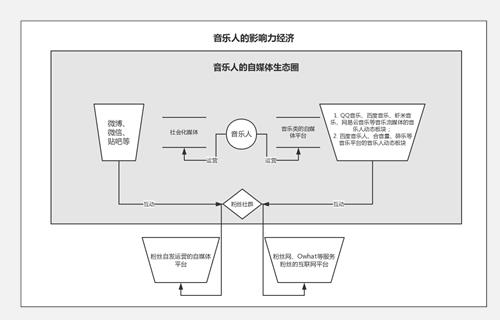 >薛之谦为什么不红 为什么红的是薛之谦、大张伟?不仅是段子音乐人正在自媒体化