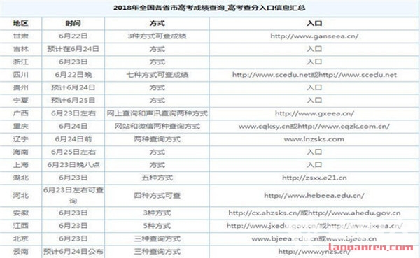 >2018全国高考录取分数或将上涨？ 来自国内权威专家预测