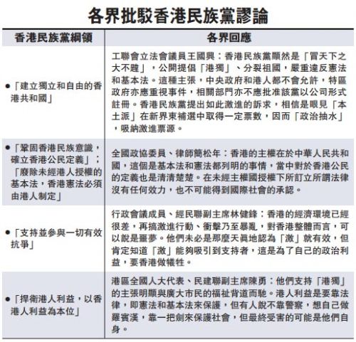 香港民族党陈浩天 “香港民族党”是什么鬼? “港独”冒头 人人喊打