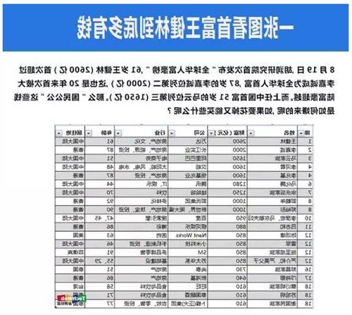 >秦晓有多少钱啊?王健林有1498亿