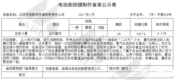 忽而今夏剧情简介介绍 一共多少集|有几集