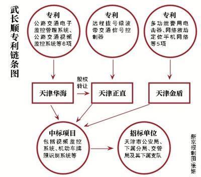 >起底原天津公安局长武长顺关系网:曾受周永康赏识庇佑