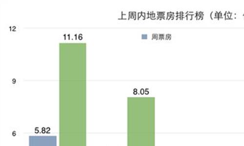 一出好戏豆瓣影评 《今日影评》周黎明给《一出好戏》80分 期待下部作品