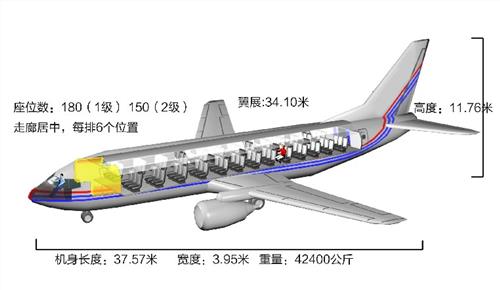 >【738和320哪个安全】波音738飞机和空客320哪个更安全738和320材料