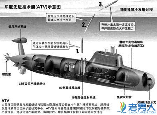 世界十大核潜艇排行 美俄包揽前三中国其后