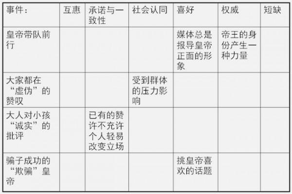 >张波讲道 听张波讲O2O(74):场景时代太技术不艺术