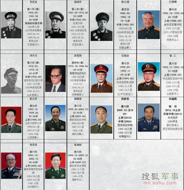 王西欣陆军副司令 现任各大军区司令员名单 最新各大军区副司令员
