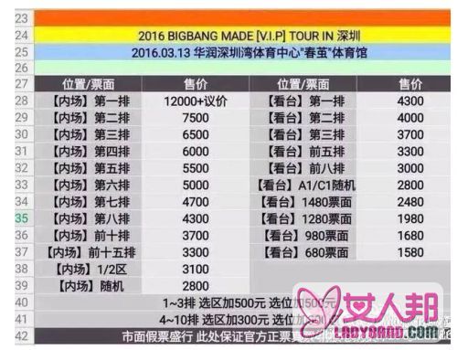 BigBang演唱会门票最高炒到两万 20万人同时买票秒没