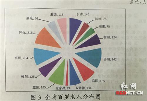 >湖南最长寿老人田龙玉 湖南省百岁老人女性占比近八成 最长寿者121岁