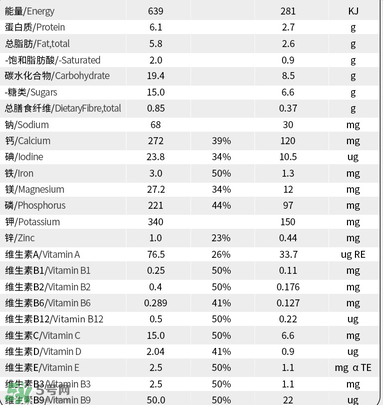 贝拉米奶粉配方如何？贝拉米奶粉配方表