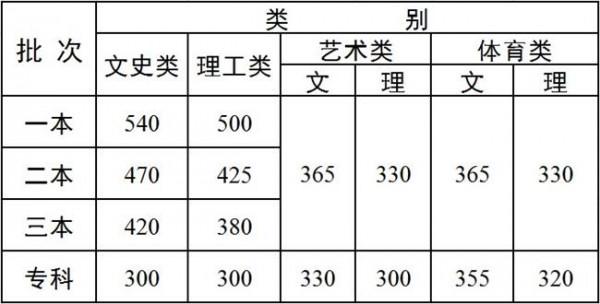 >清华赵英男高考分数 清华高考录取分数全国最高 文科677理科694