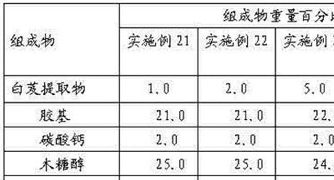 【润喉片有哪些】乱吃润喉片有哪些副作用