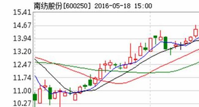 【南纺股份重组传闻】南纺股份(600250.SH)资产重组事项获得江苏省国资委批复