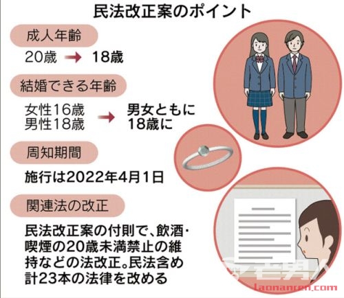 >日本成人年龄下调 从20岁下降到18岁
