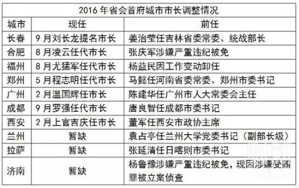 >刘长龙厅长 吉林省财政厅厅长刘长龙被提名为长春市市长候选人