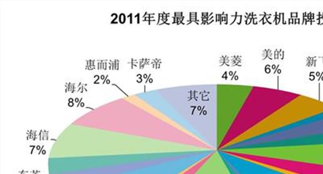 >【家电品牌标志】法国知名厨房家电品牌Magimix玛捷斯正式进驻中国