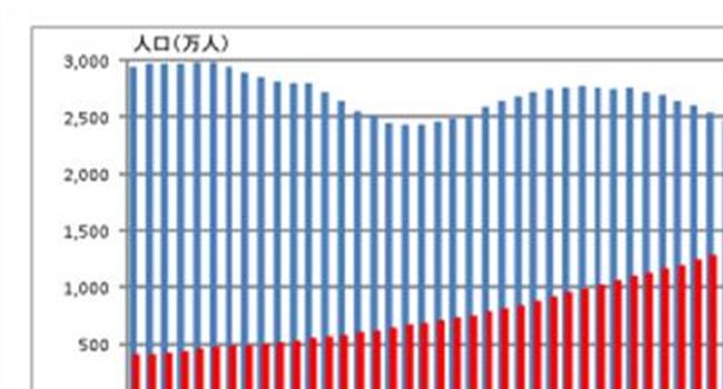 【日本人口连续十年减少】2018年日本人口 日本有多少人口及人口增长率