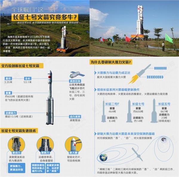 中國運載火箭范瑞祥 長征七號運載火箭首飛成功 中國空間實驗室任務順利開啟