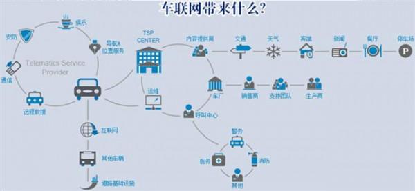 长安大学刘德智 中国移动与清华大学、长安大学共建“车联网”实验室