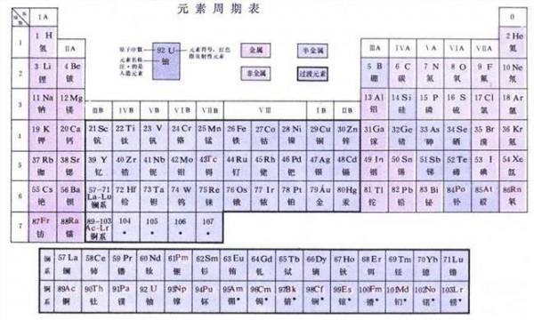 >【中文版化学元素周期表让日本网友崩溃】