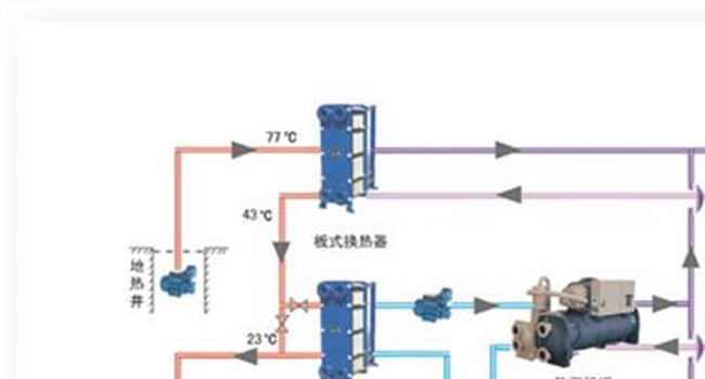 【家庭供暖系统】农村家庭供暖系统