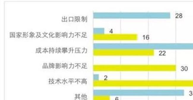 【美国经济总量和中国比】美国经济增长率将在2019年和2020年出现大幅度下滑