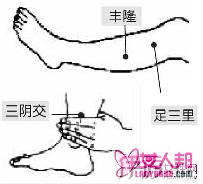 丰隆穴的准确位置图怎么找 按摩丰隆穴的好处多多