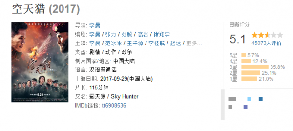 >李晨凭借电影《空天猎》 获第25届北京大学生电影节最受欢迎导演奖