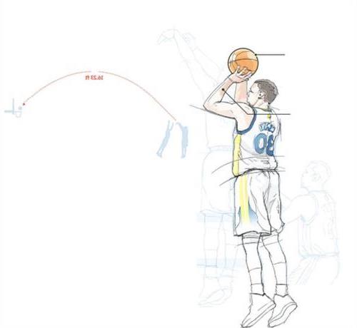 库里投篮姿势分解图/篮球投篮姿势/勇士队史蒂芬 库里的投篮标准么?